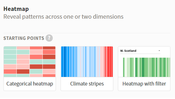 Heatmap - an overview – Flourish