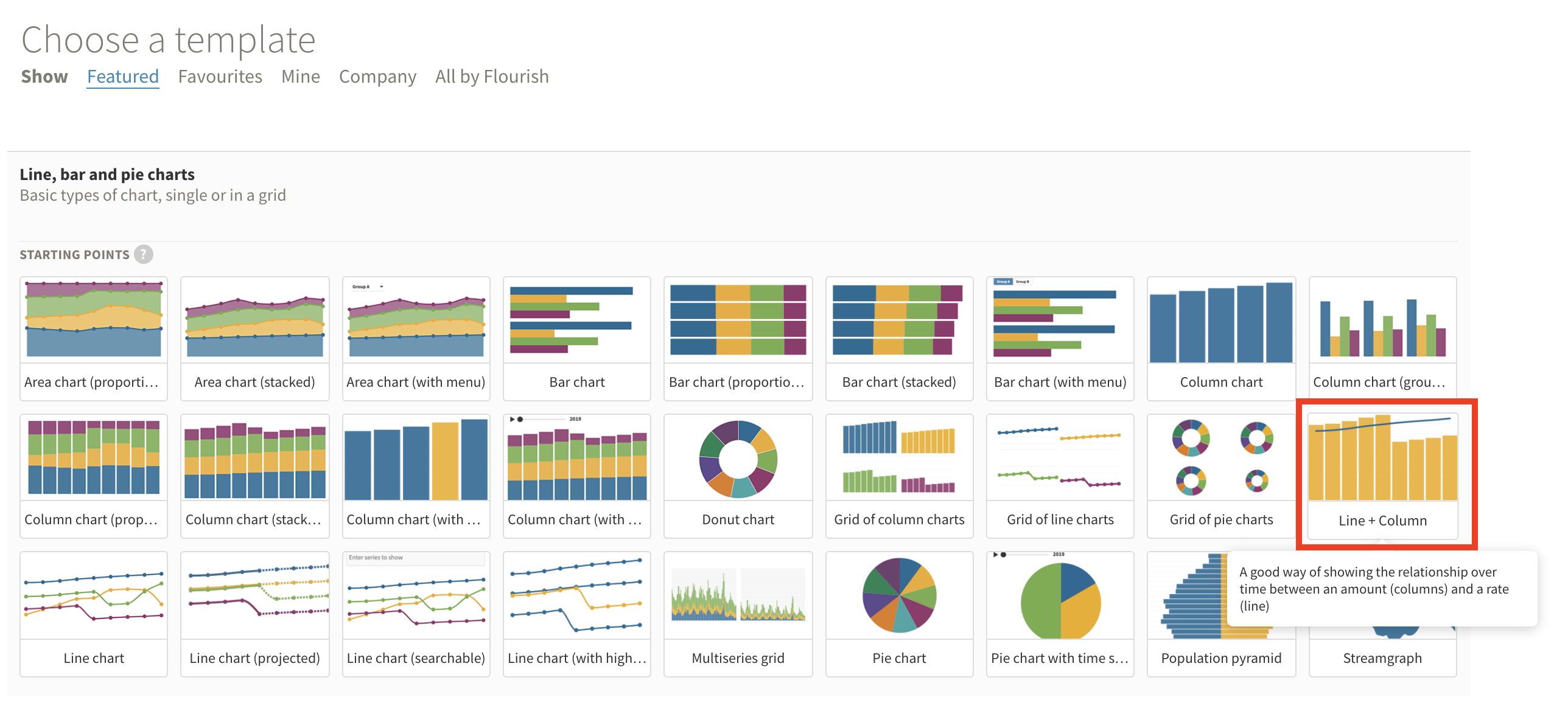 How To Make Combo Charts In Our Line Bar Pie Template Flourish