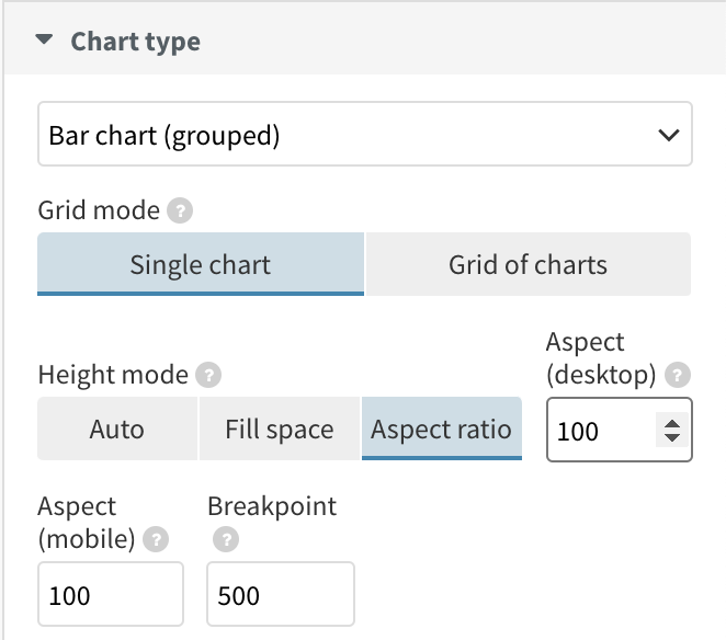 How to create mobile-friendly visualizations – Flourish