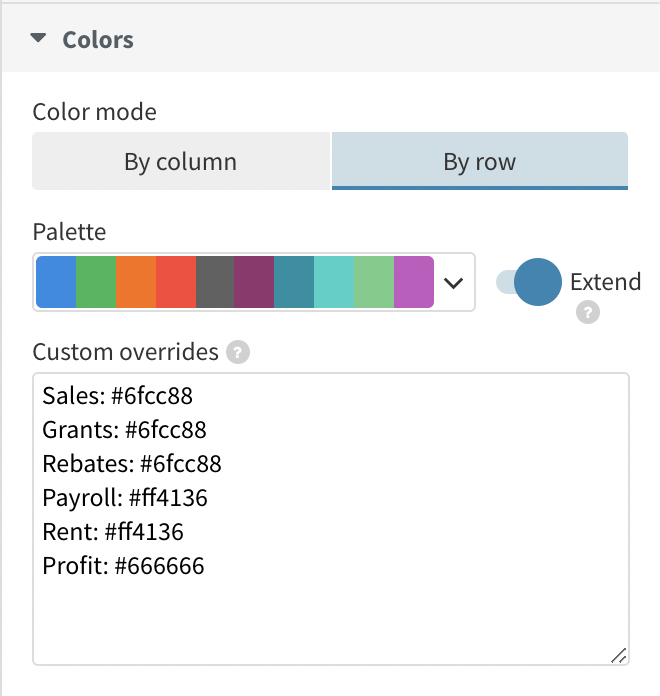 How to make a waterfall chart – Flourish