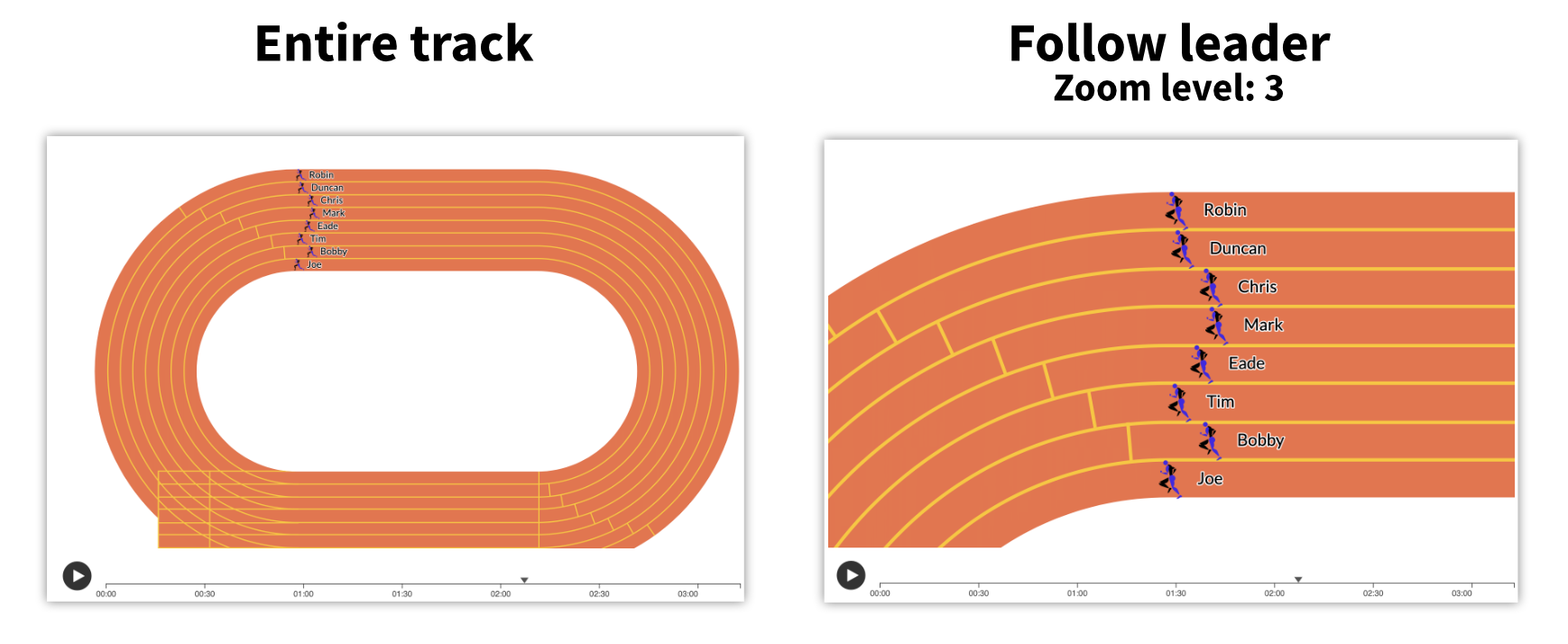 How to add custom icons and tracks to your sports race visualization –  Flourish