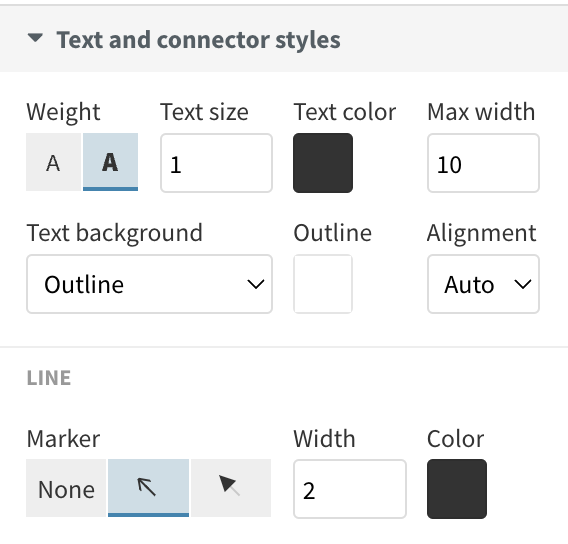 How to add annotations to your visualization – Flourish