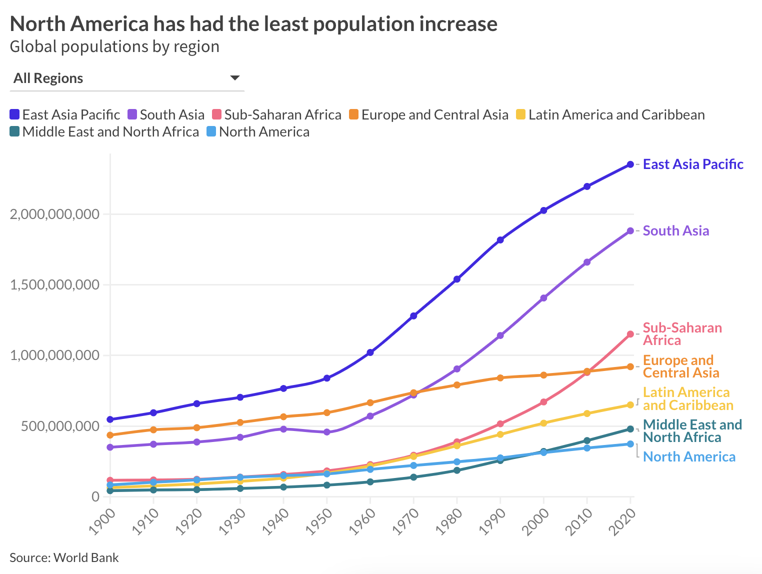 Header – controls – legend – primary graphic – footer.png