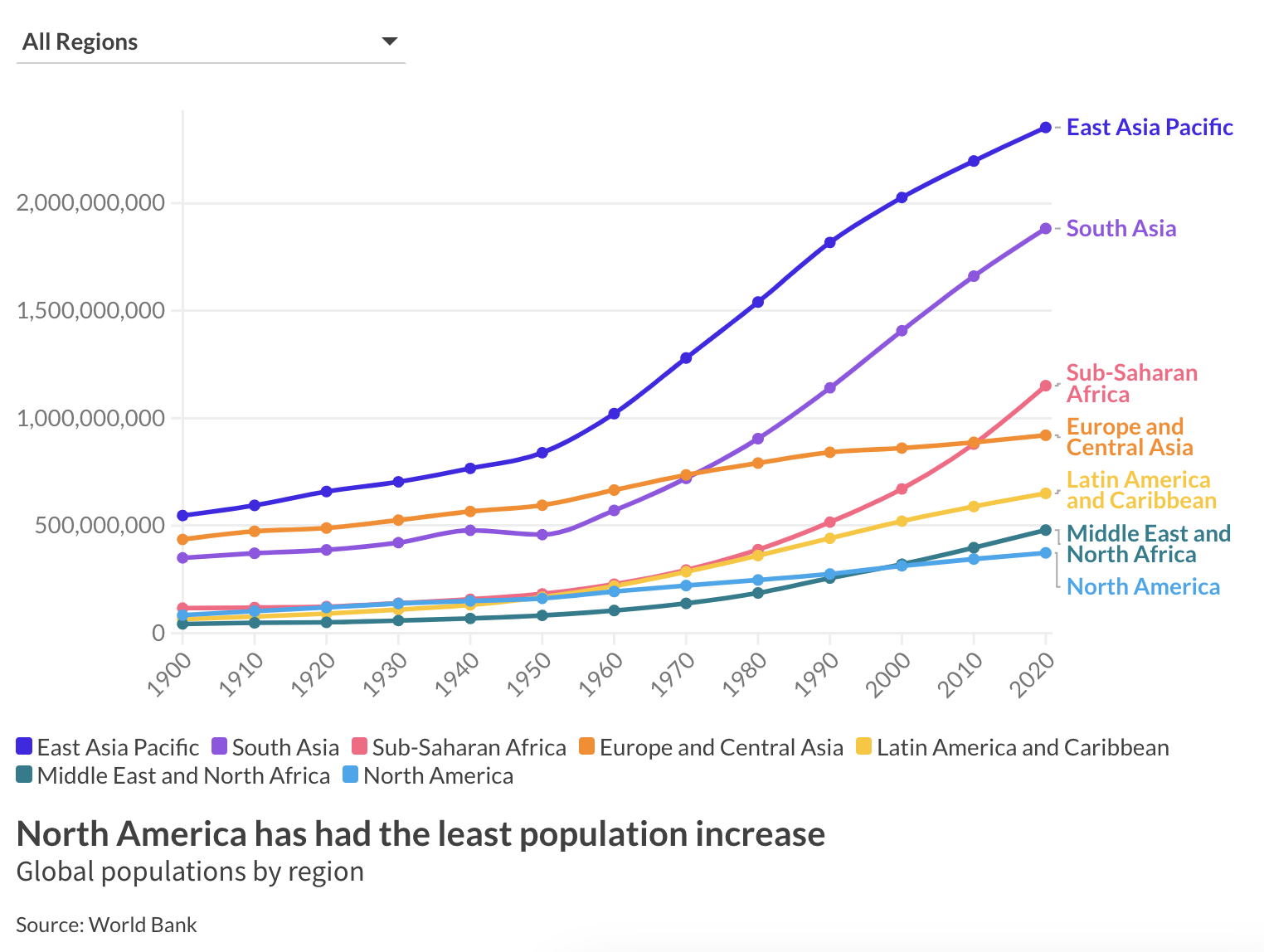 Controls – primary graphic – header – controls – legend – footer.png